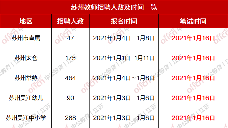 苏州职位招聘_苏州企业近期招聘岗位信息