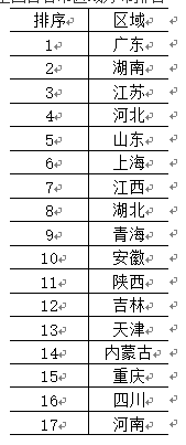 隔膜排名_隔膜式雨淋阀结构图
