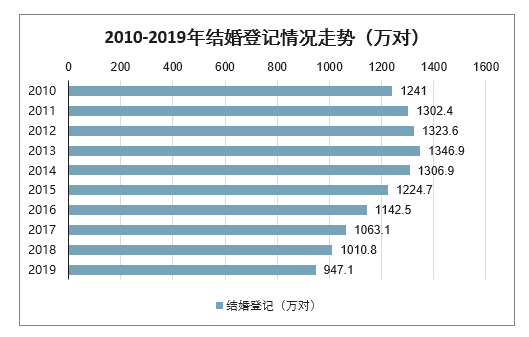 为什么会统计人口_人口生育统计