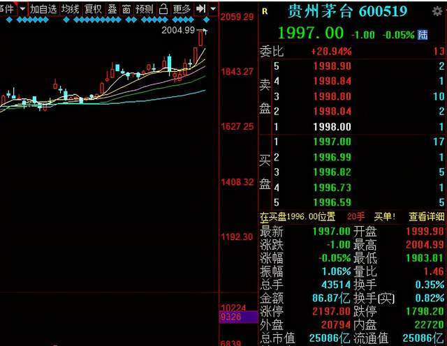 原价2000元是不是不够高?茅台背后的两种信念