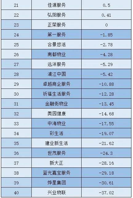 深圳物业排名_深圳高楼大厦排名(2)