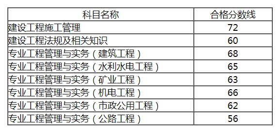 天津2021年1月gdp_2021年1季度中国GDP增长18.3 ,越南呢(3)