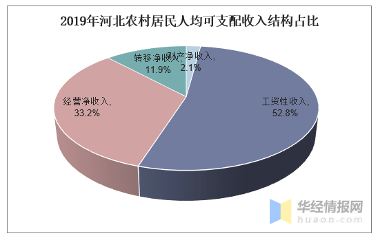 人口普查财产性收入_人口普查(3)