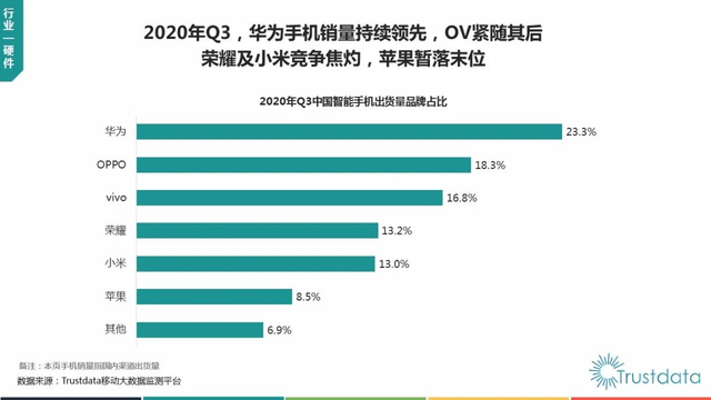 全球|解锁未来十年理想之作！Find X3或成今年最值得期待的旗舰