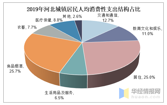 河北 人均收入_河北地图