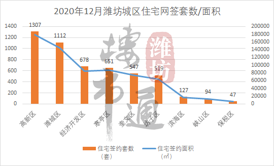 潍坊高新区2020gdp(3)