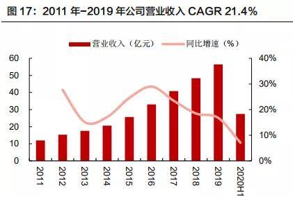 面粉面包gdp增长多少_2020年不是说经济很难么,GDP增长预计才2 ,为什么楼市却热度不减