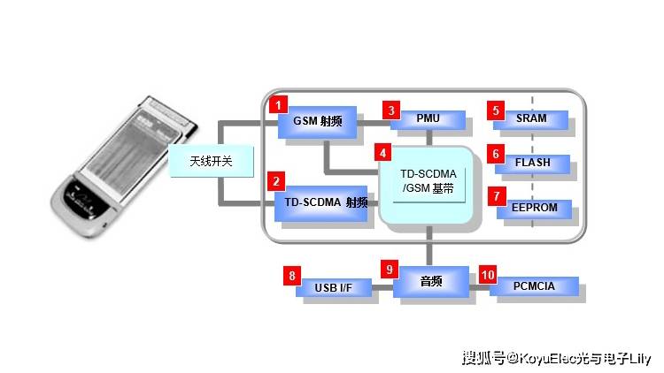 SUNLORDINC顺络电子数据采集卡