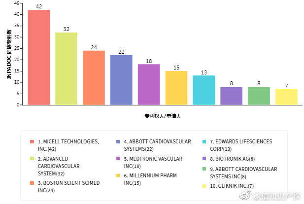 心脏排名_心脏位置(3)