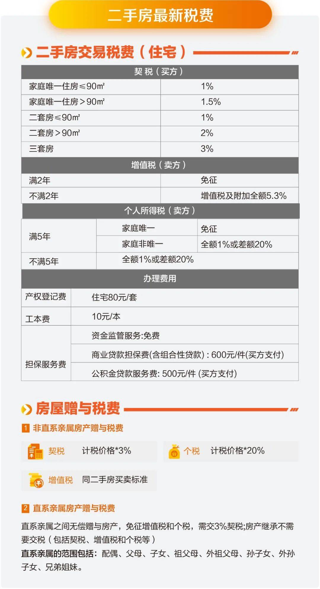 房产交易增值税是多少 3a1ff43b464a4977b80d39688db54fc3.jpeg