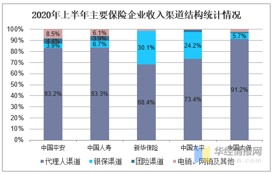 互联网保险经济总量_世界经济总量图片