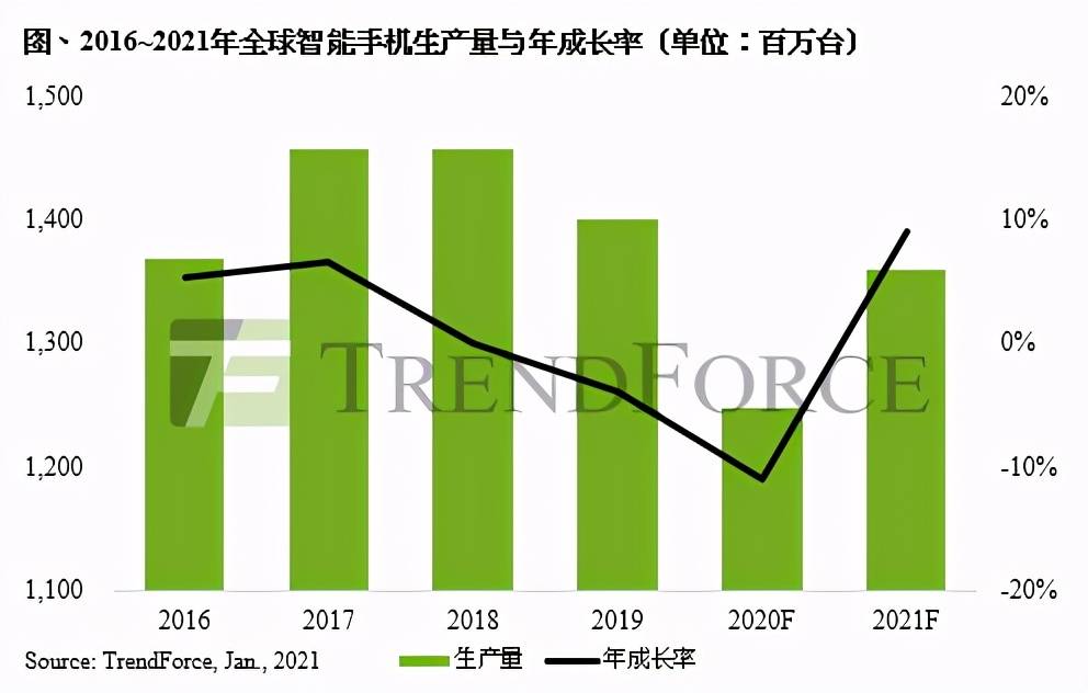 红黑人口库2021年_2021年人口普查结果