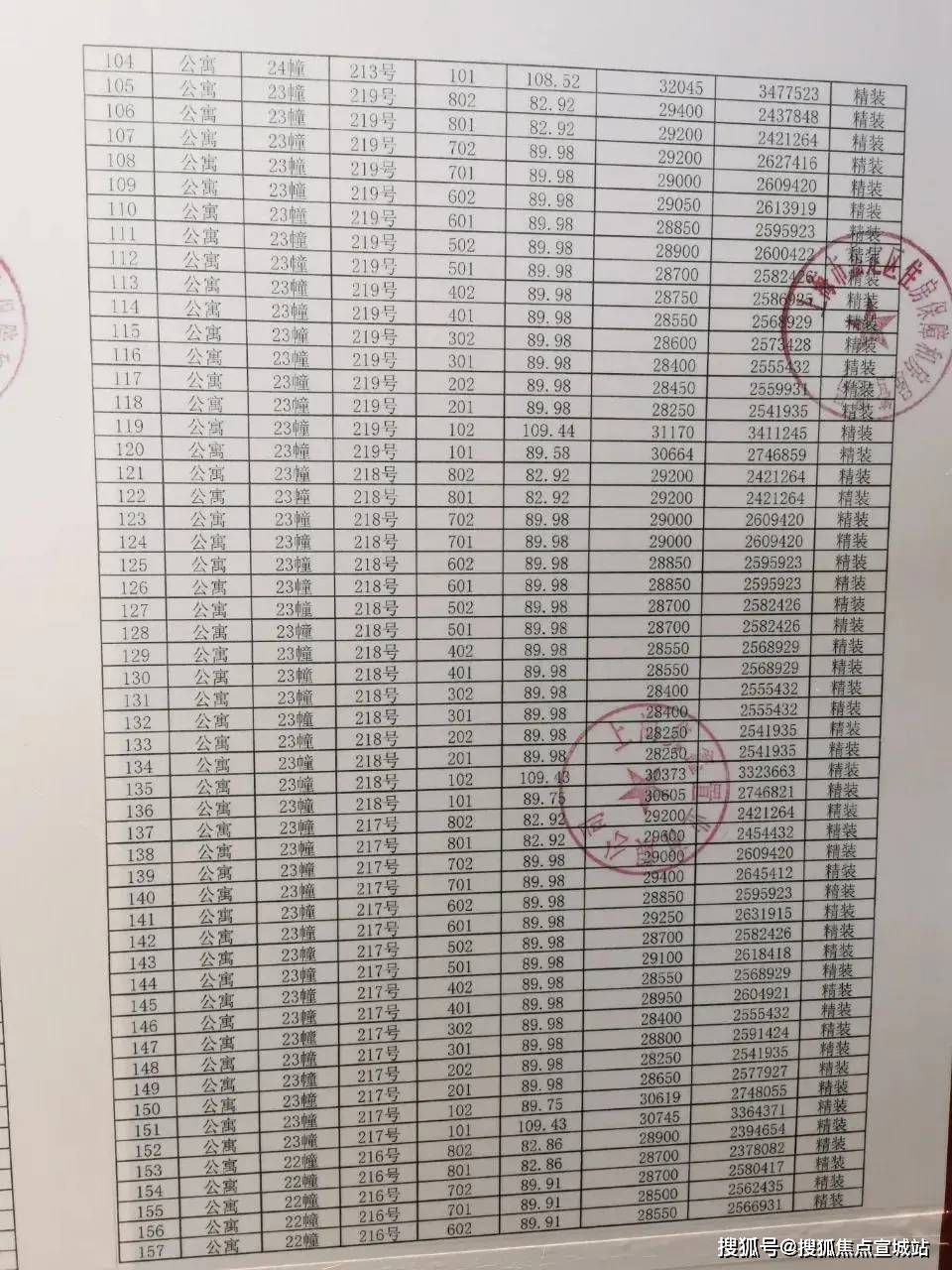 实住人口登记上海_人口老龄化图片(3)