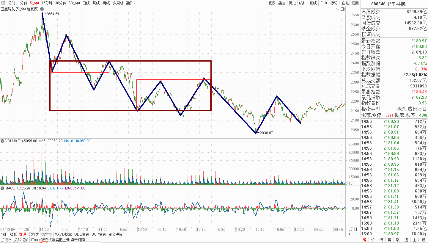 北斗卫星的真正龙头股 71d353ee7d2444ad92838ea9214f514b.png