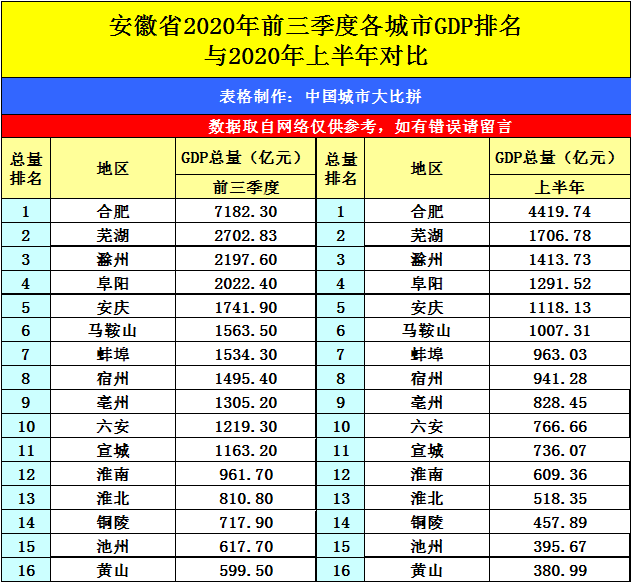 2020前三季度江苏gdp_江苏地图