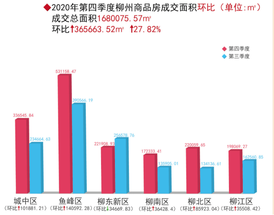 柳州2020第四季gdp_车城柳州的2020年前三季度GDP出炉,在广西排名第几(2)