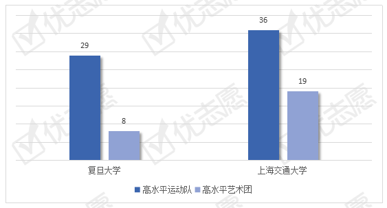 上海市上海人口数量2020年_上海市上海中学校服(2)