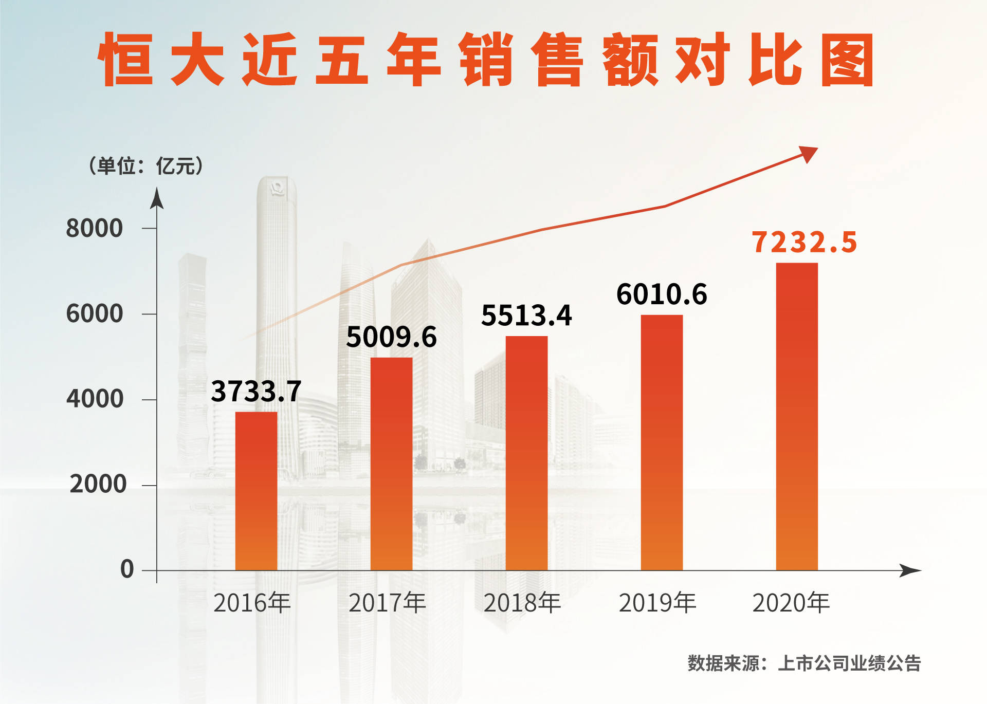 一个5线城市gdp不到千亿_解说千亿照片(2)