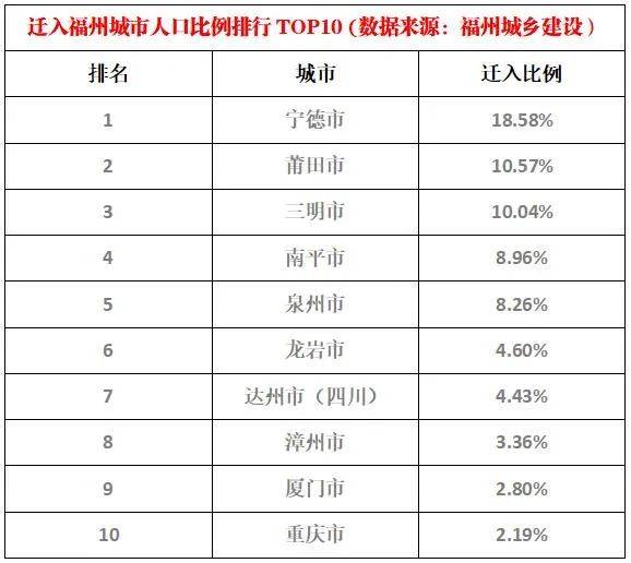 福州市户籍人口有多少人_人口普查(2)