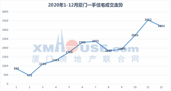 2021厦门翔安gdp_之 福建 厦门(3)