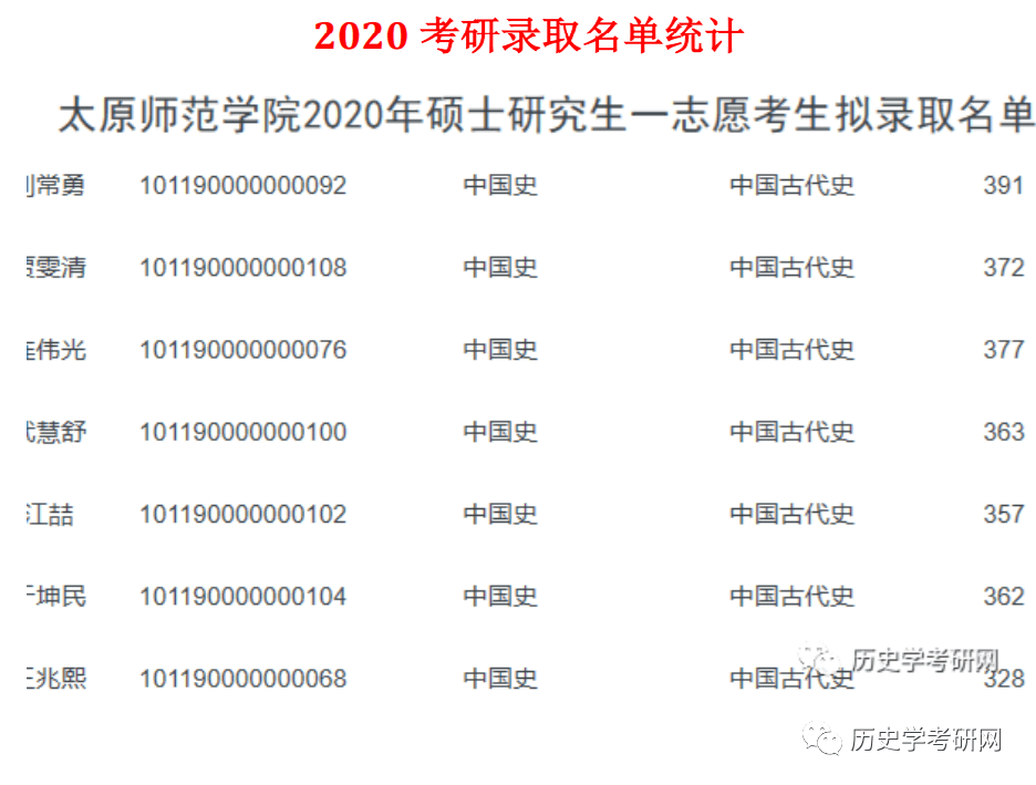 太原师范学院21历史学考研真题解析视频及院校分析历史学考研网