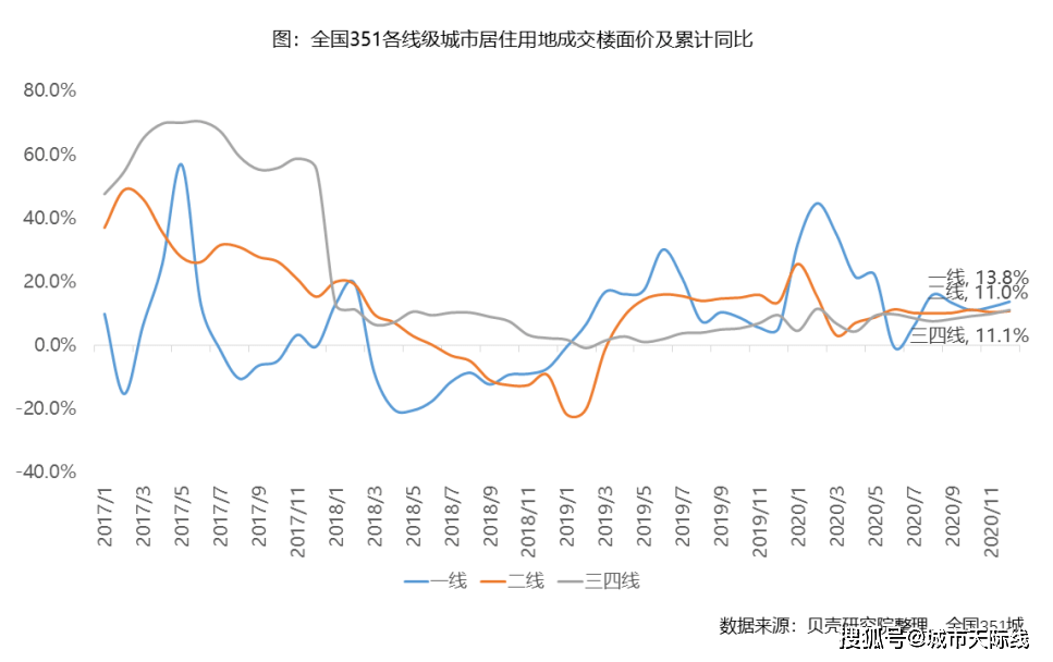 2020年大湾区gdp总量排名_2020年大湾区房价地图(3)