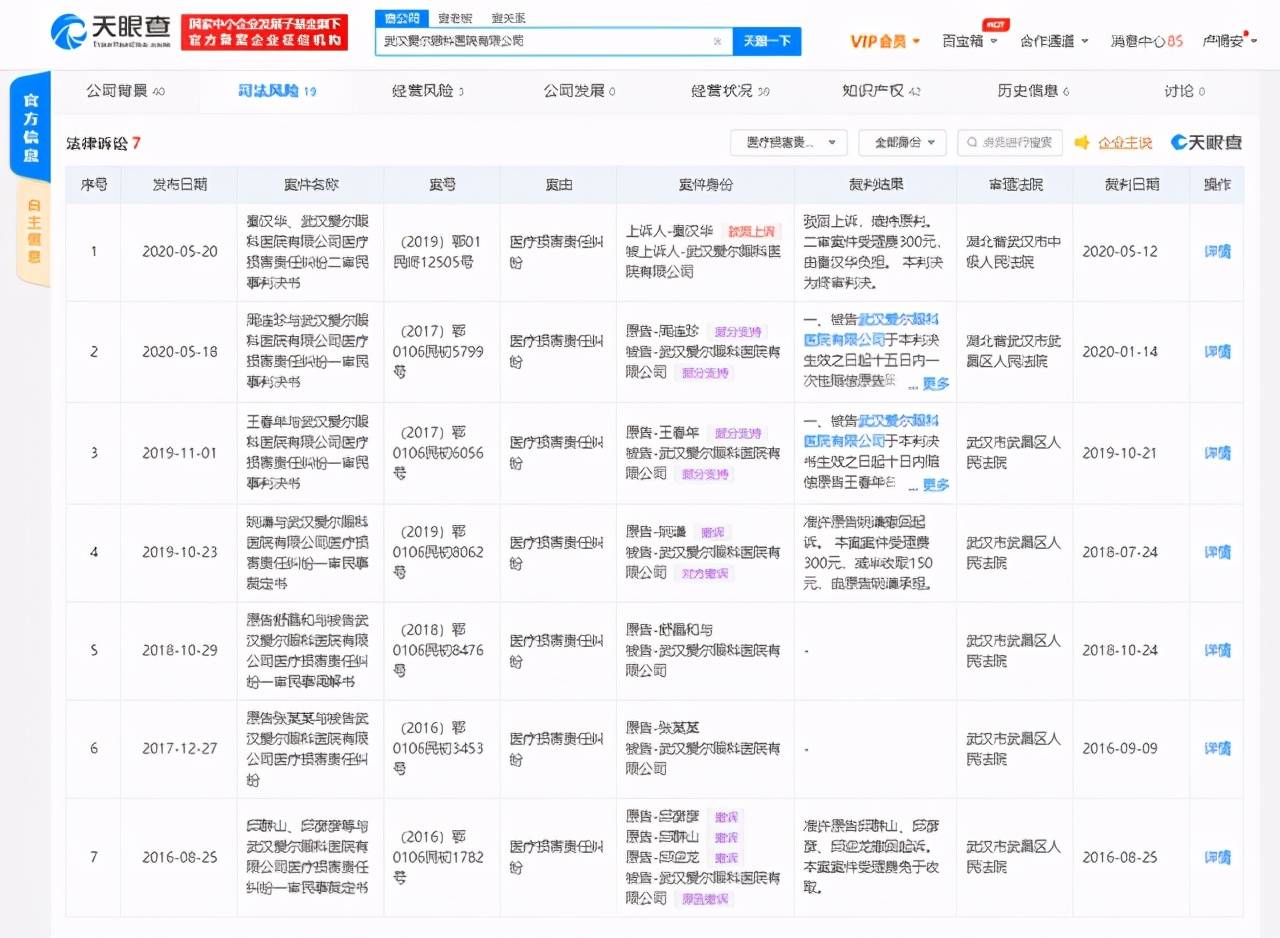 爱尔眼科深陷医患纠纷 一天内市值蒸发超200亿元(图8)