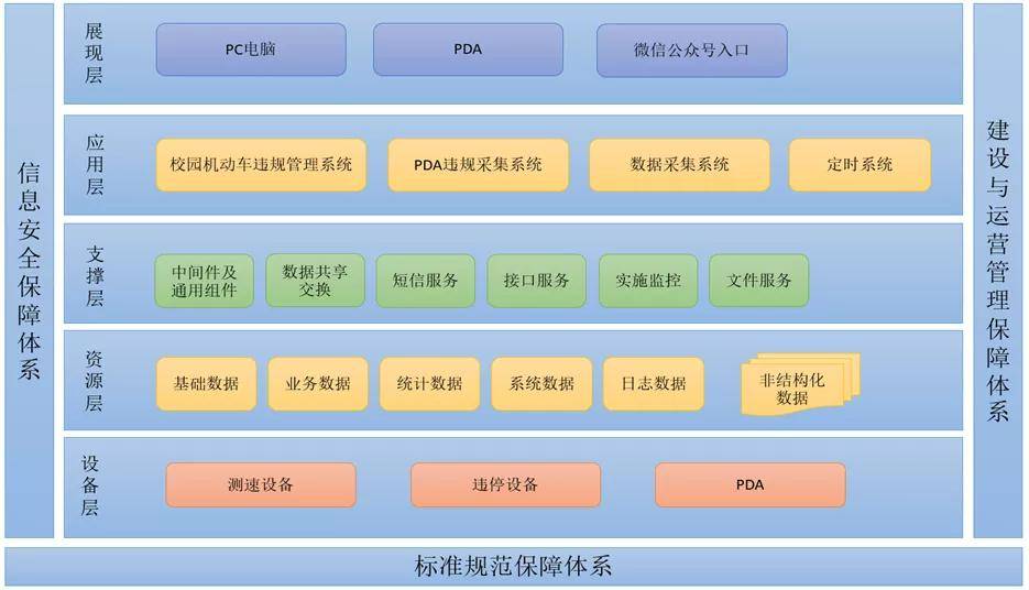 进行|校园机动车违规管理系统