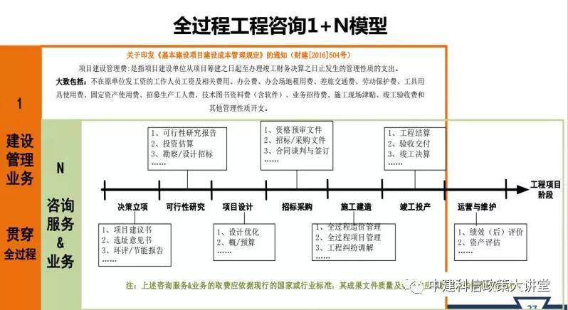 工程造价咨询企业,监理机构如何获取全过程咨询业务暨全过程工程咨询