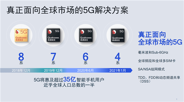 性能|最便宜的5G处理器上市，骁龙480创造了九个第一次