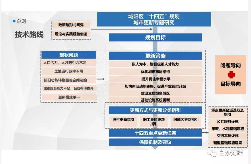 区人口发展十四五规划_十四五规划图片