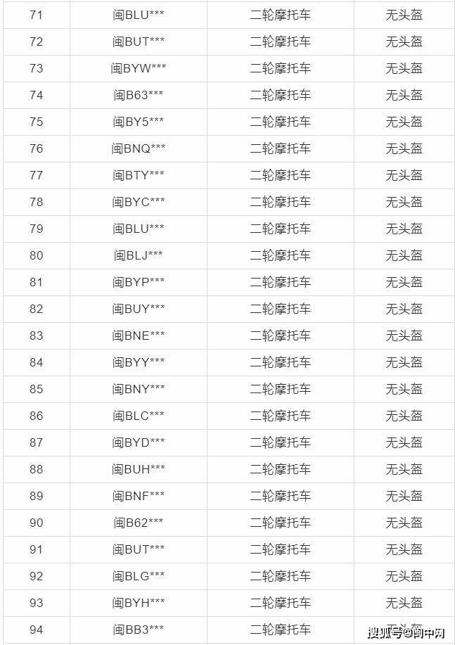 莆田人口多少_最新福建人口大数据,莆田到底多少人(3)