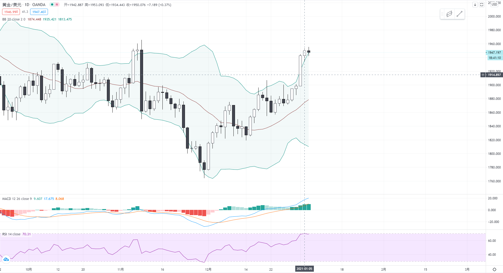 1960预测gdp_中国gdp超过美国预测(2)