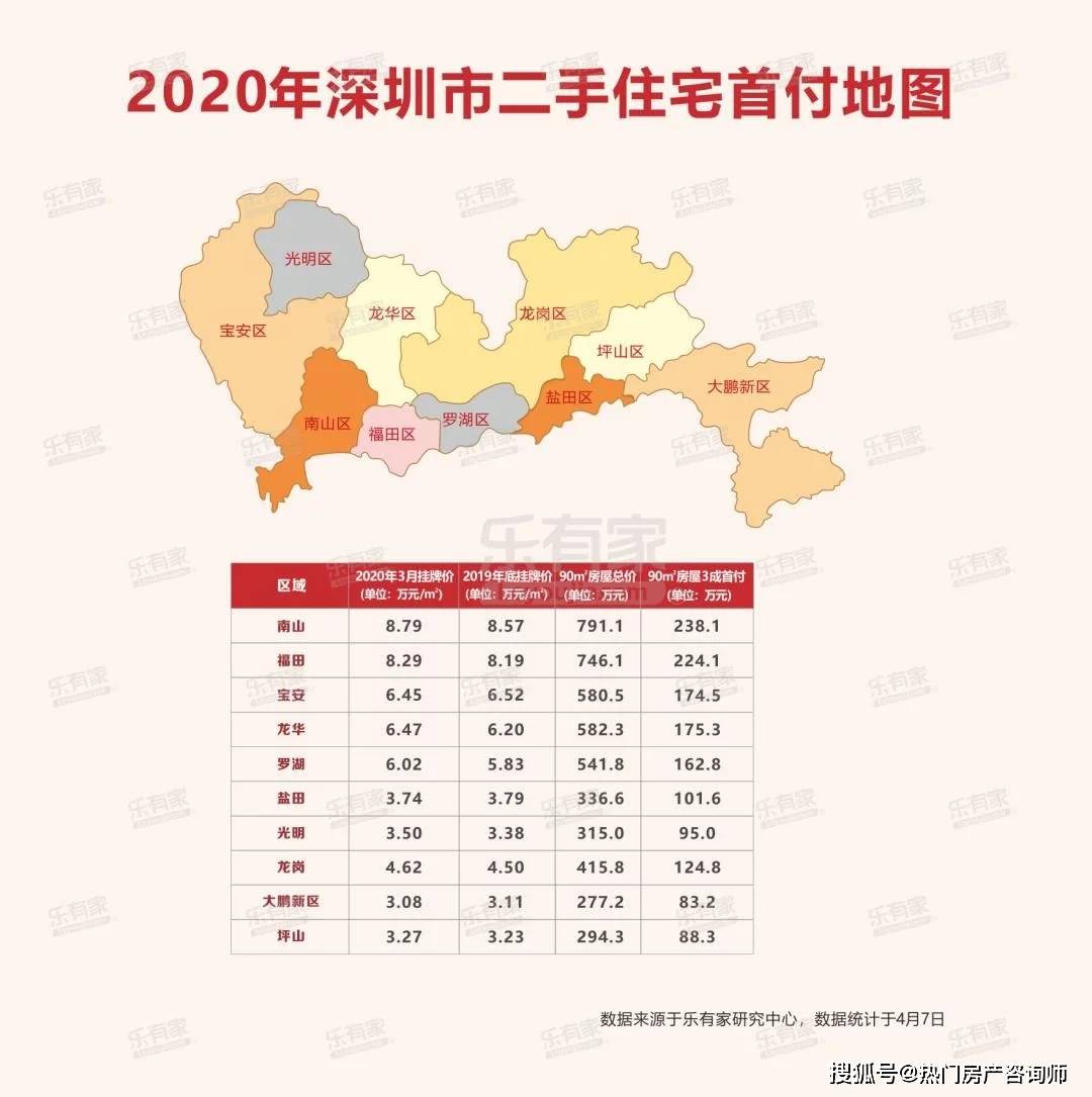 2020年大湾区年gdp9市_粤港澳大湾区9市地图(2)