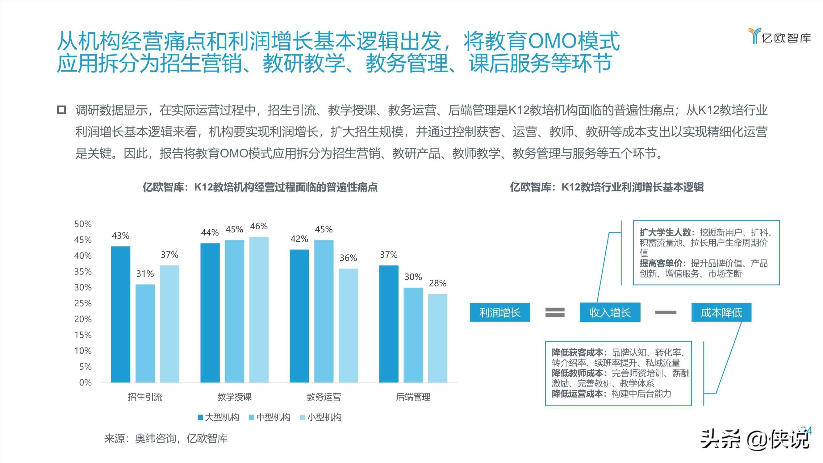 运用总量分析法进行经济学研究的学派(2)