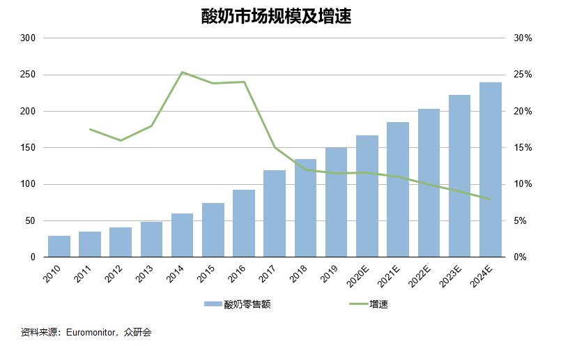 牛奶人均消费量_腊味人均消费量(3)