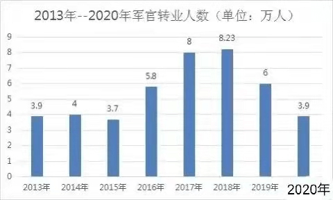 2020年最终人口_2020年人口普查图片