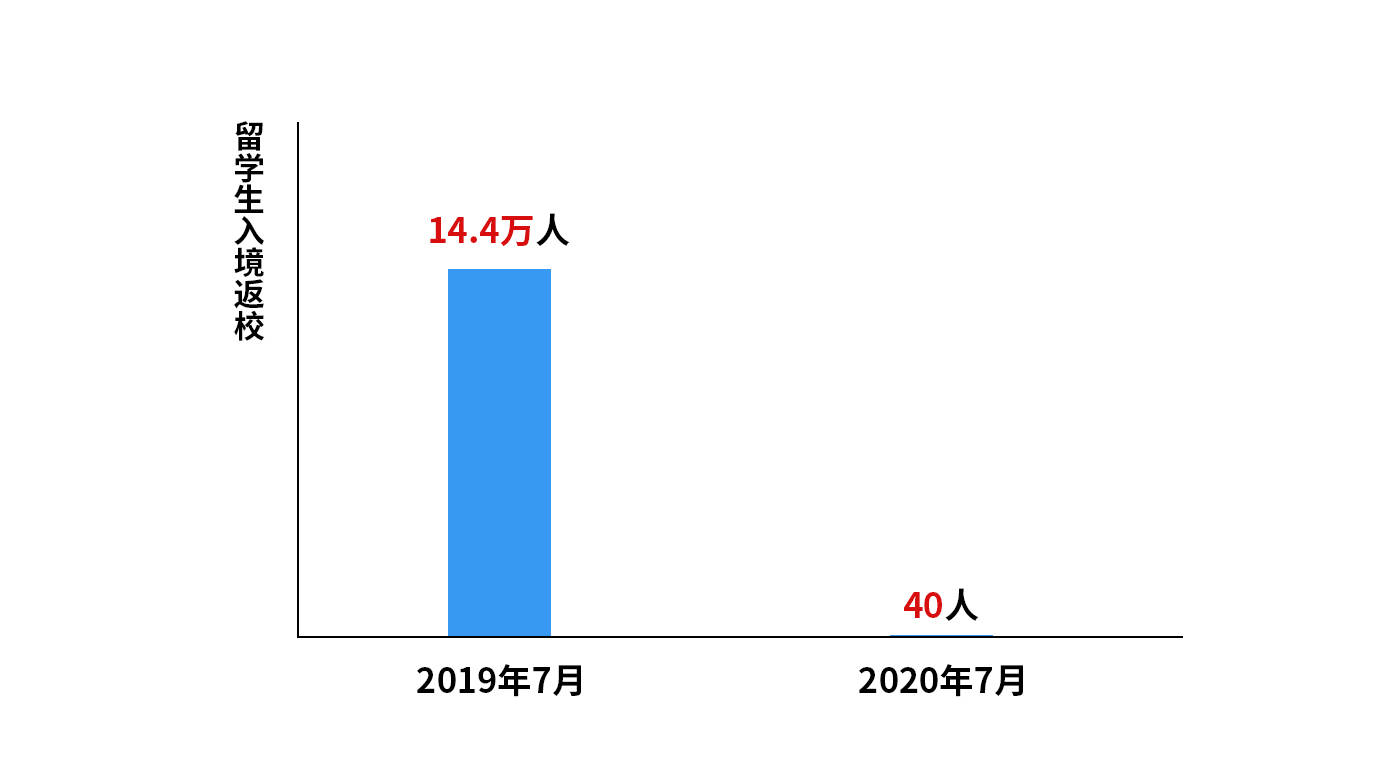 人口统计是一个难以_一个家庭人口图片(3)