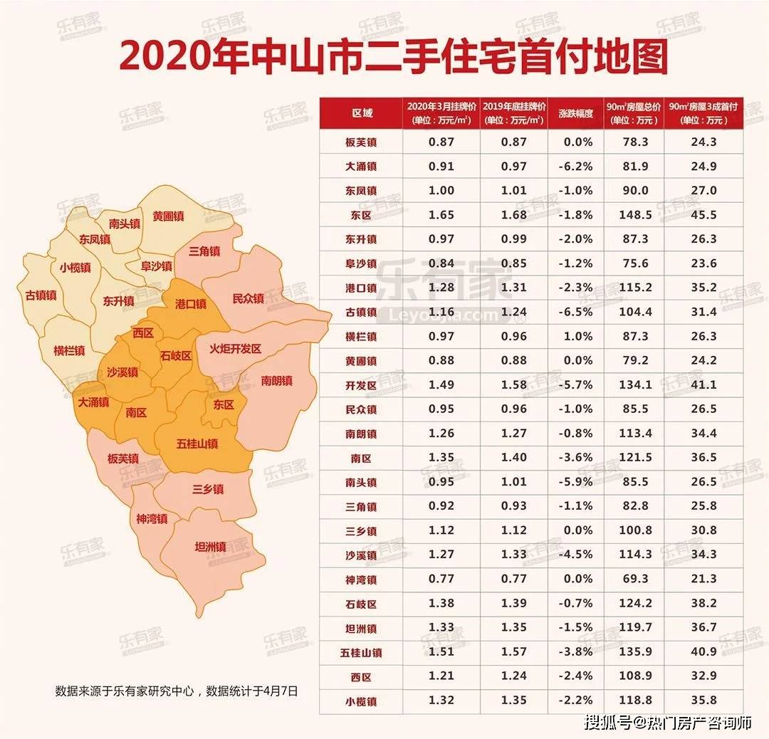 2020年大湾区年gdp9市_粤港澳大湾区9市地图(3)