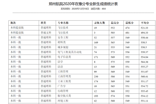 郑州航空工业管排名%_郑州航空工业管理学院2021年招飞简章