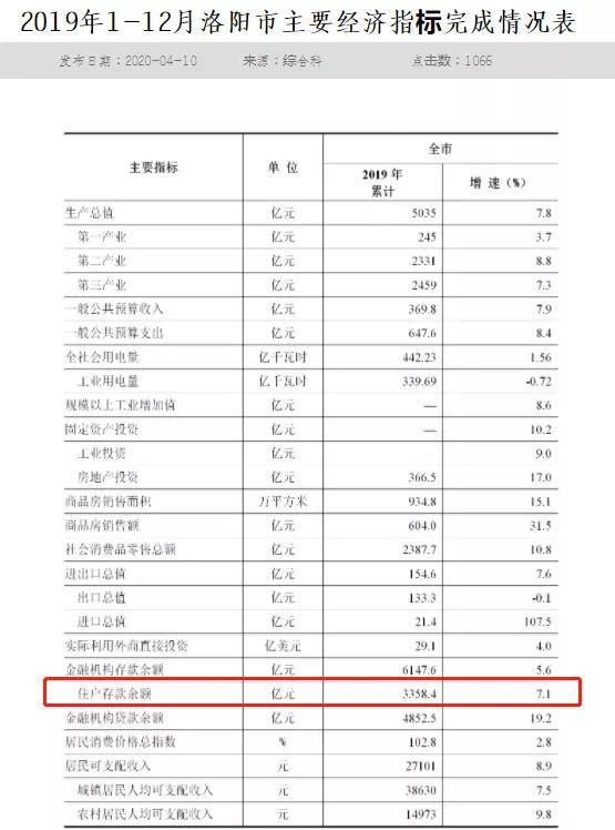 洛阳人口总数_河南洛阳下辖区县经济 面积 人口等数据 新安县经济总量第一