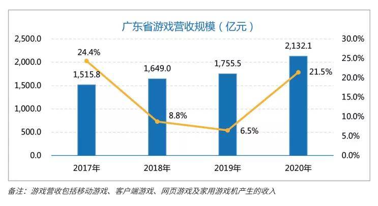 少数民族补贴包含在gdp_重庆GDP反超广州,是好事(2)