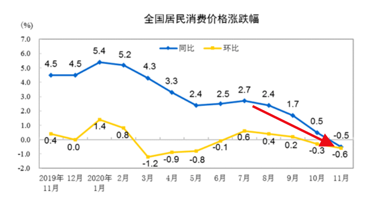 2费怪几人口d_中国人口近几年曲线图