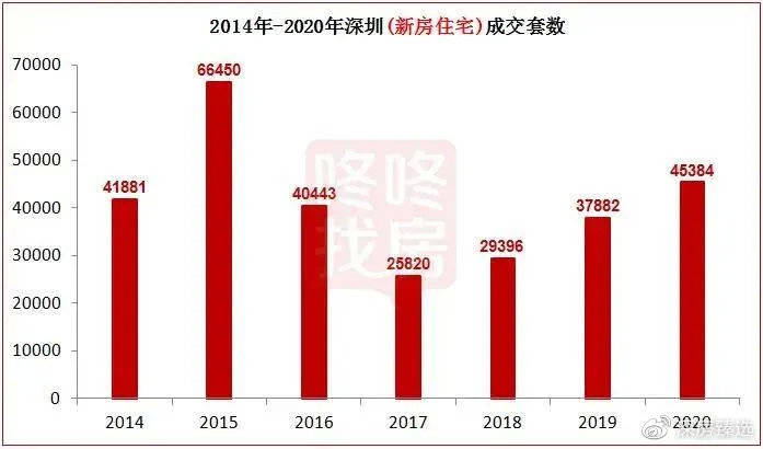 深圳2020春节留深人口_深圳留深过年宣传图片(3)