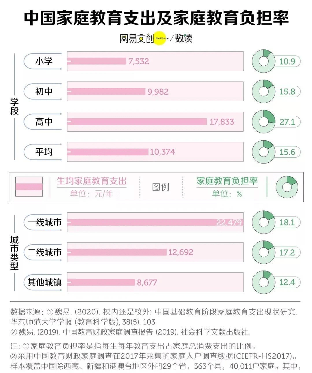 支出法进口消费品计入GDP_微信支出图片(2)