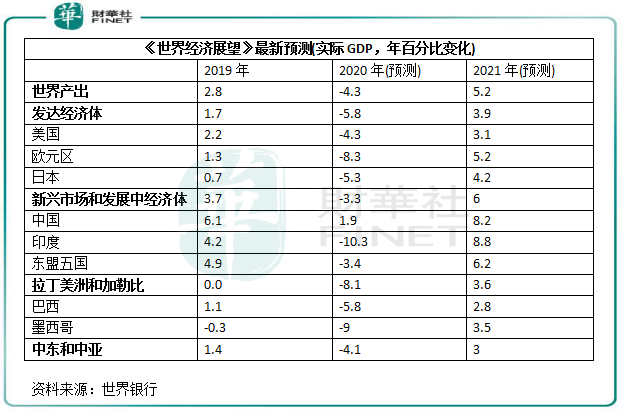 2020全球最新疫情国_特稿|2020年,全球在疫情中“彷徨迷失”,中