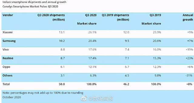 印度2020年共人口多少_2020年印度最美女明星