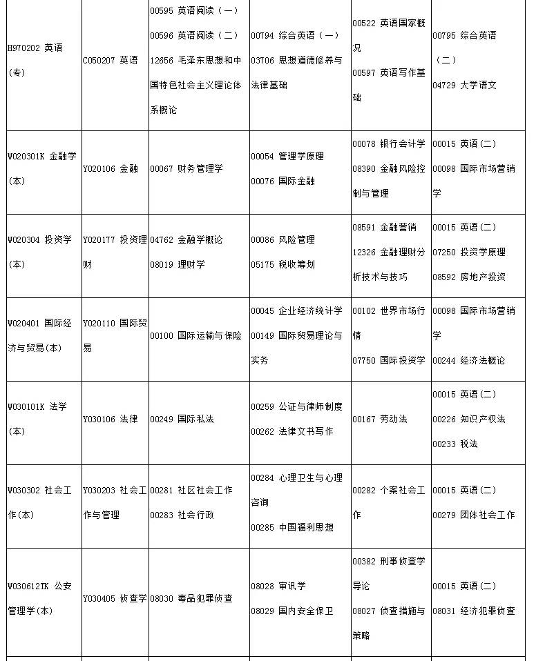 2021年自考4月统考报考安排日程表及考试计划表