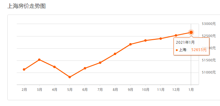 2021漳州gdp怎么涨那么快_写在漳州市区5.20土拍33小时前 2021年漳州房价拐点来了