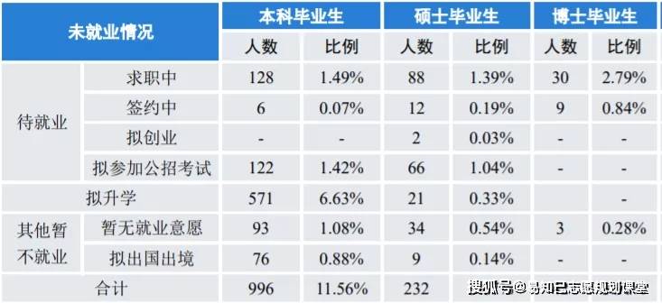 四川院校排名2020_重磅!《四川省蒲江县职业中专(技工)学校2020质量年度